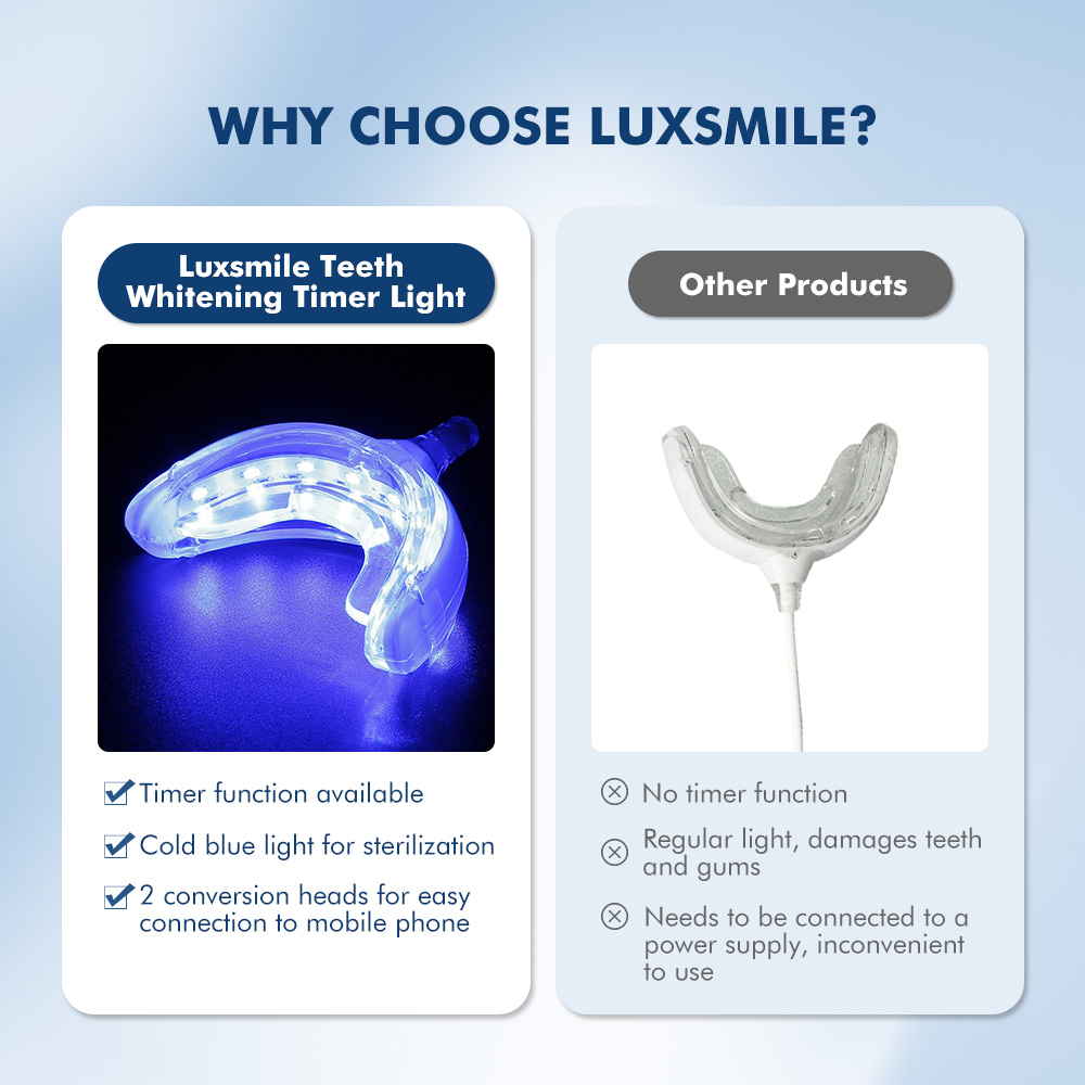 Luxsmile LED Pintar Pemutih Gi - Teeth Whitening Gel Pen ulasan dan harga