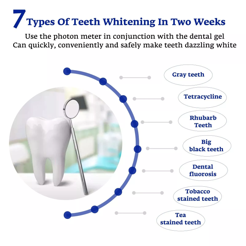 Akselerator pemutih gigi, lamp - Teeth Whitening That Works ulasan dan harga
